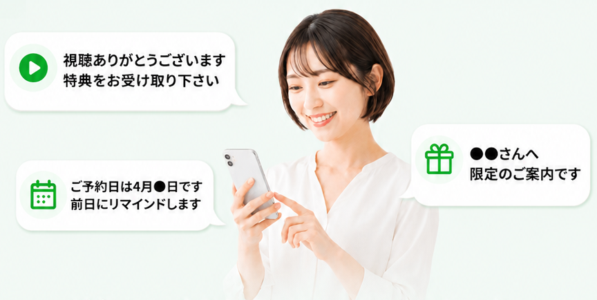 LINE自動化で成果導線を作るイメージ