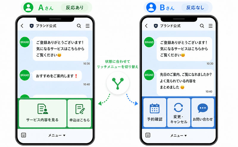 リッチメニューの画面イメージ